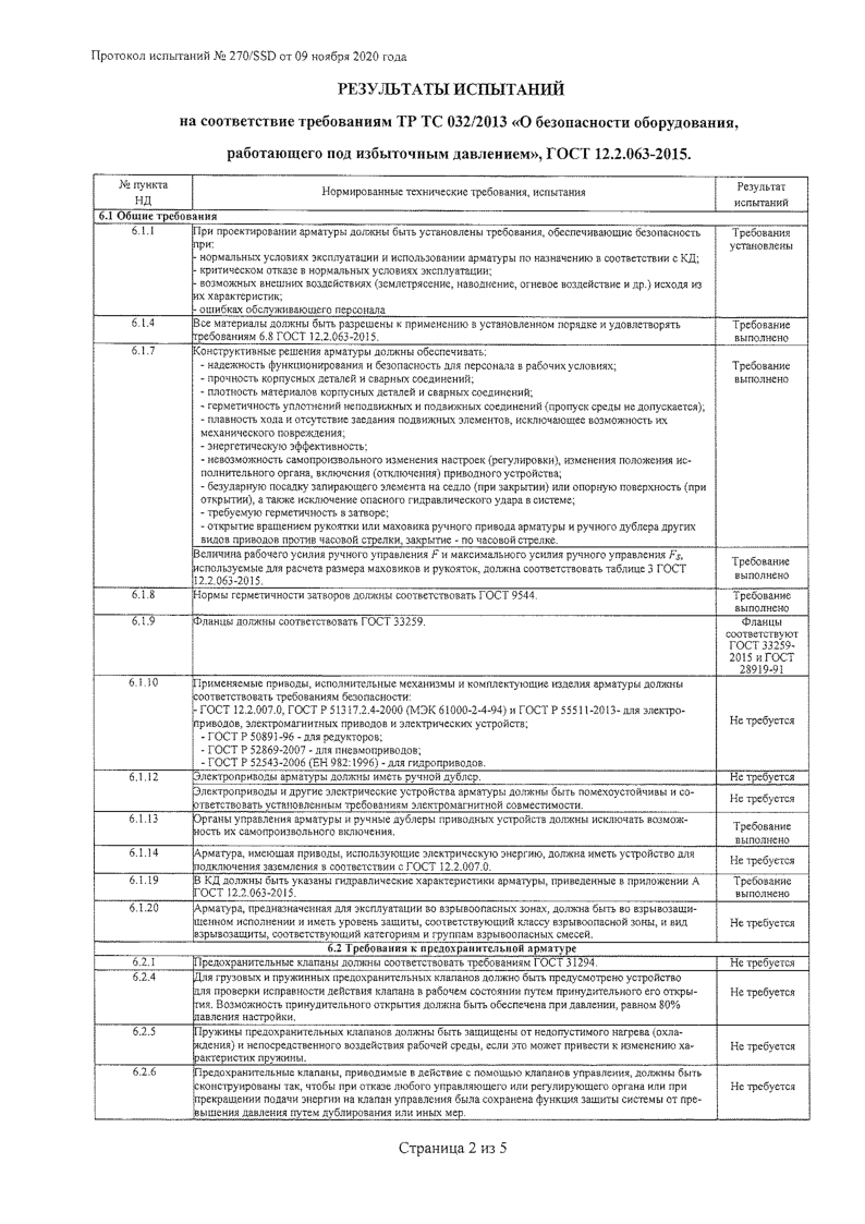 Категории тр тс 032. Сертификат на оборудование работающее под избыточным давлением.